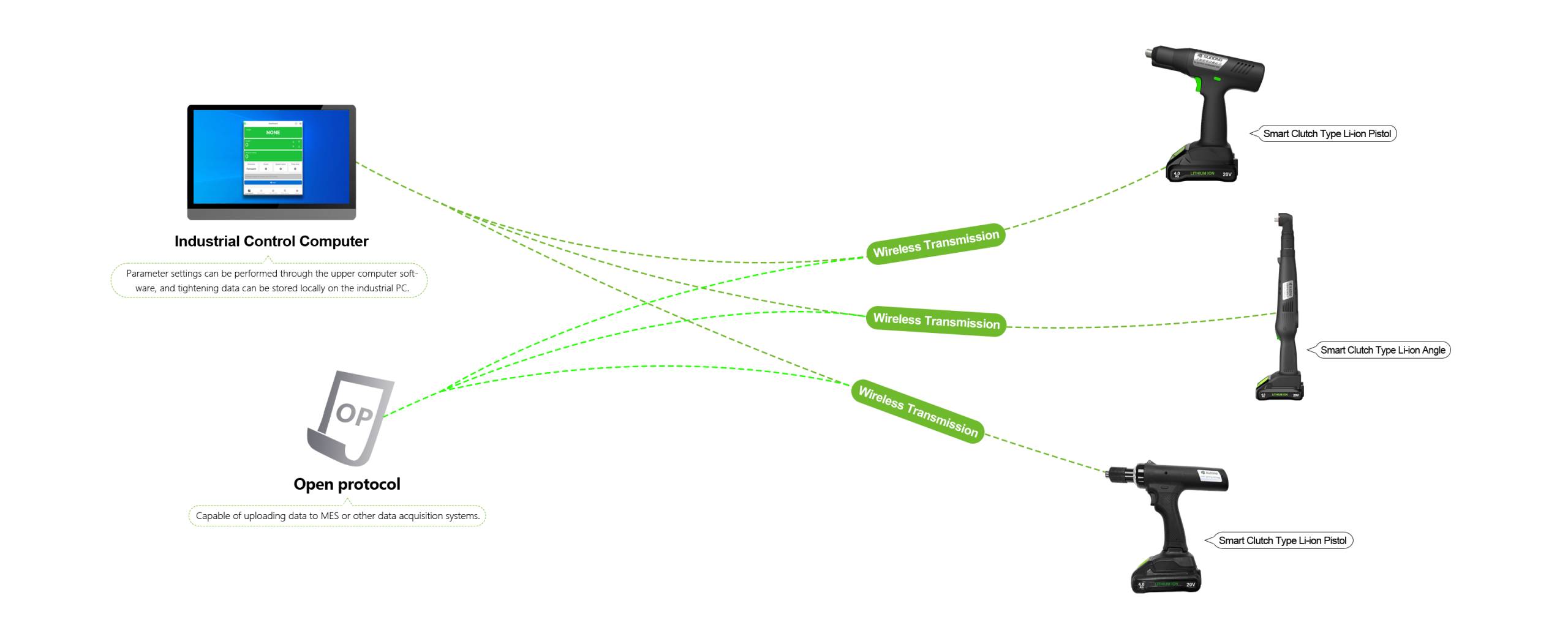 Sd Clutch Type Tightening Tool Architecture Diagram Lithium Series B